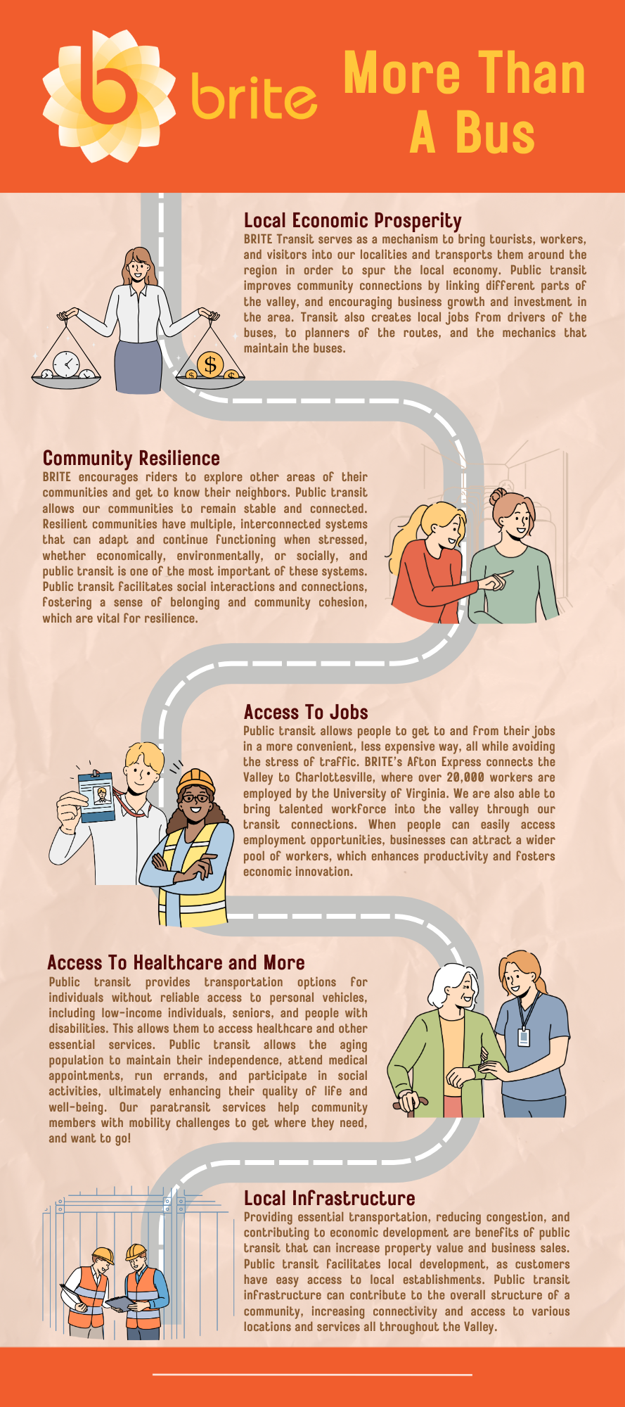 Infographic highlighting the many ways BRITE serves the community beyond just providing transportation. 