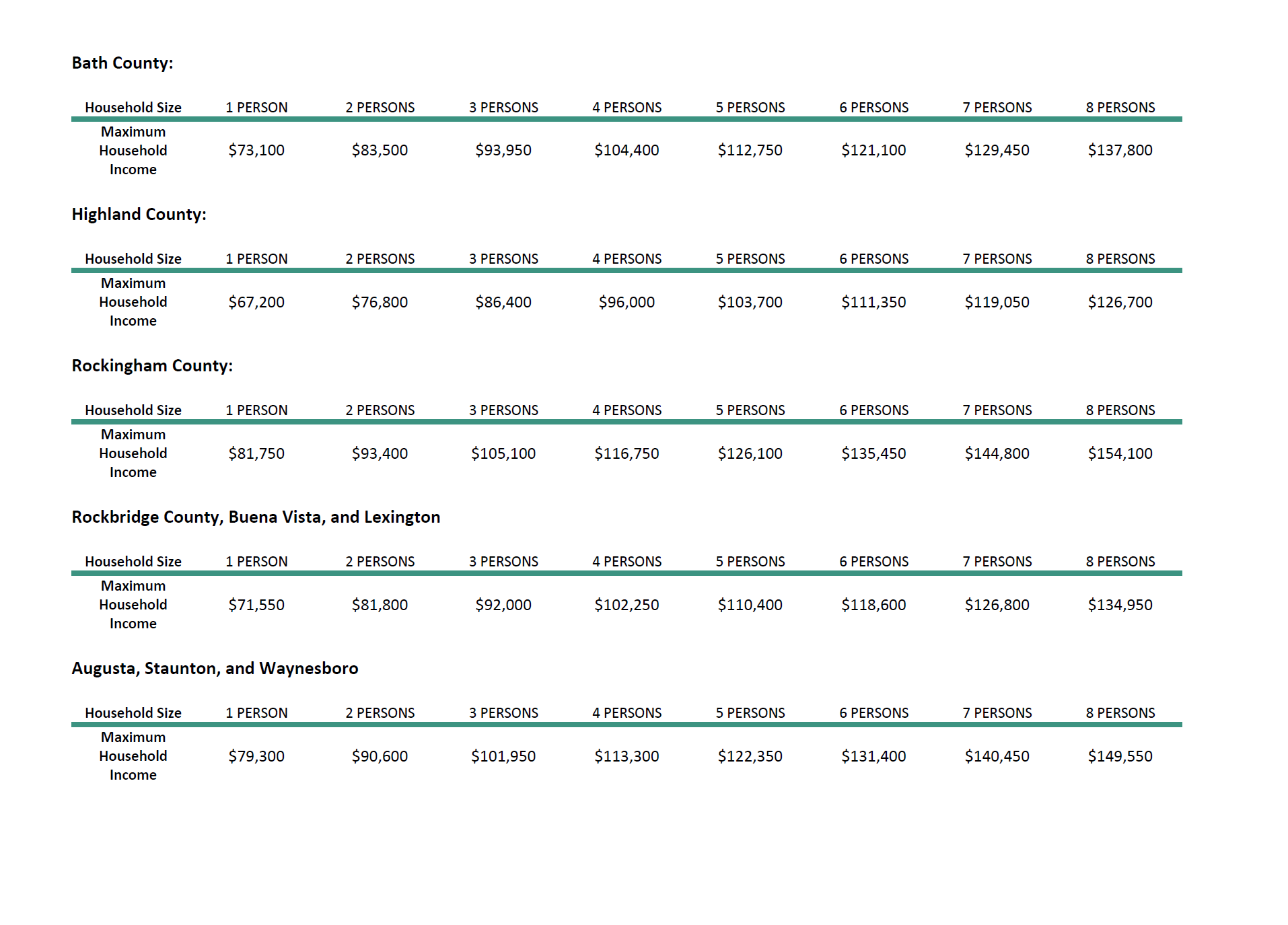 Image of tables with Income Requirement Information